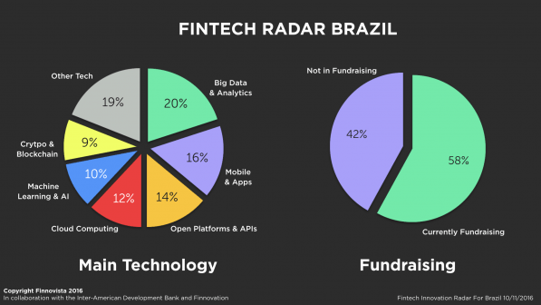 brazil-fintech-radar-tecnologia